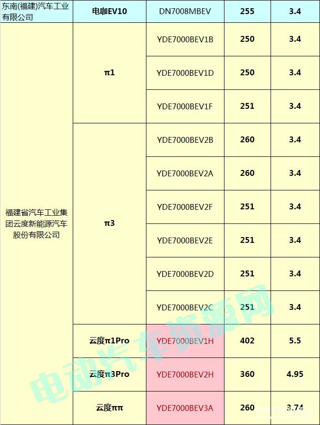 400款新能源乘用車補(bǔ)貼測(cè)算結(jié)果出爐 51.48%車型可獲得1.1倍以上補(bǔ)貼