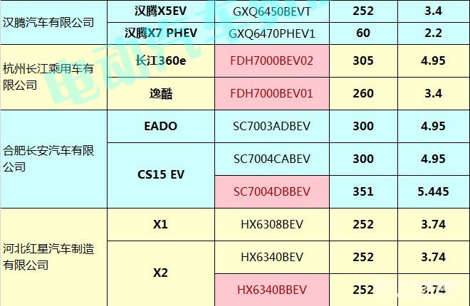 400款新能源乘用車補(bǔ)貼測(cè)算結(jié)果出爐 51.48%車型可獲得1.1倍以上補(bǔ)貼