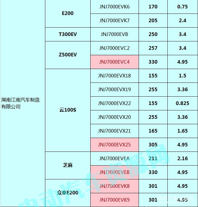 400款新能源乘用車補(bǔ)貼測(cè)算結(jié)果出爐 51.48%車型可獲得1.1倍以上補(bǔ)貼
