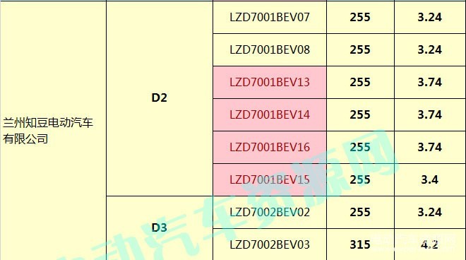 400款新能源乘用車補(bǔ)貼測(cè)算結(jié)果出爐 51.48%車型可獲得1.1倍以上補(bǔ)貼