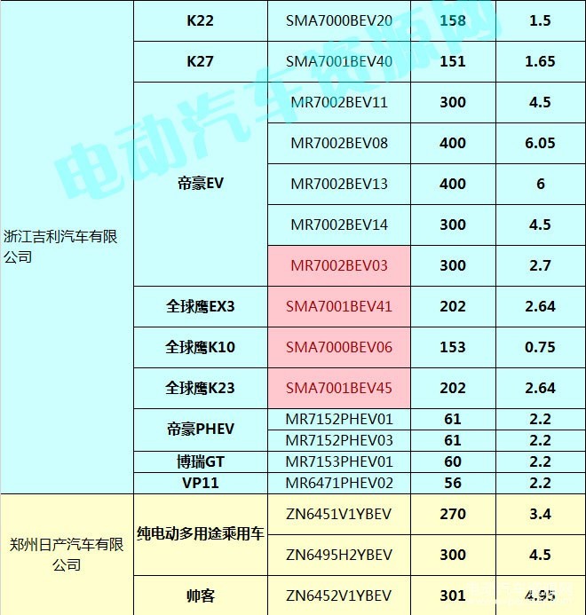 400款新能源乘用車補(bǔ)貼測(cè)算結(jié)果出爐 51.48%車型可獲得1.1倍以上補(bǔ)貼