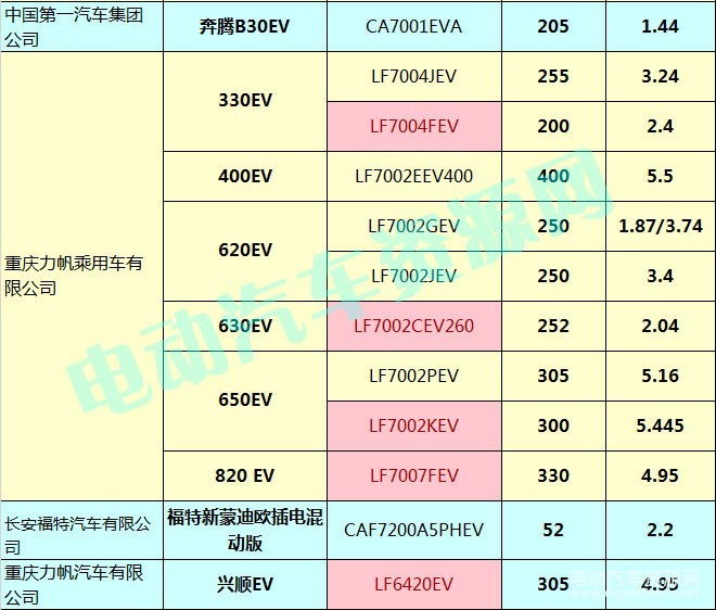 400款新能源乘用車補(bǔ)貼測(cè)算結(jié)果出爐 51.48%車型可獲得1.1倍以上補(bǔ)貼