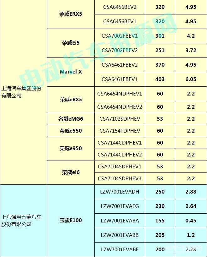 400款新能源乘用車補(bǔ)貼測(cè)算結(jié)果出爐 51.48%車型可獲得1.1倍以上補(bǔ)貼