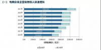 五大發(fā)電集體虧損，兩大電網(wǎng)收入持續(xù)增長 | 中電聯(lián)發(fā)布<font color=