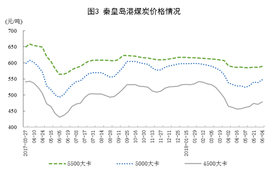 我國5月風電發(fā)電量同比增長6.7%
