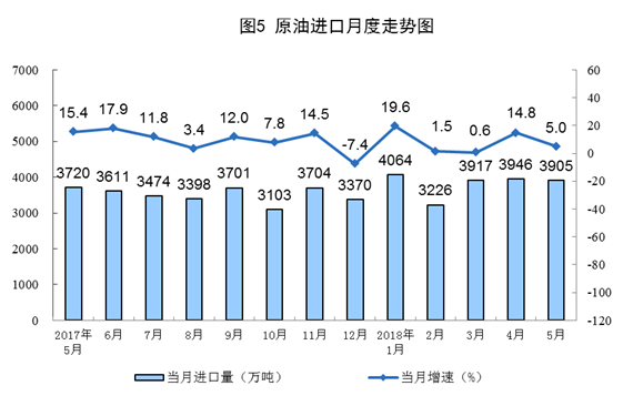 我國5月風電發(fā)電量同比增長6.7%