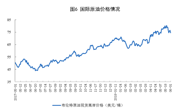 我國5月風電發(fā)電量同比增長6.7%