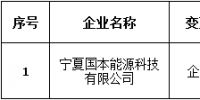 寧夏公示1家注冊信息變更的售電公司