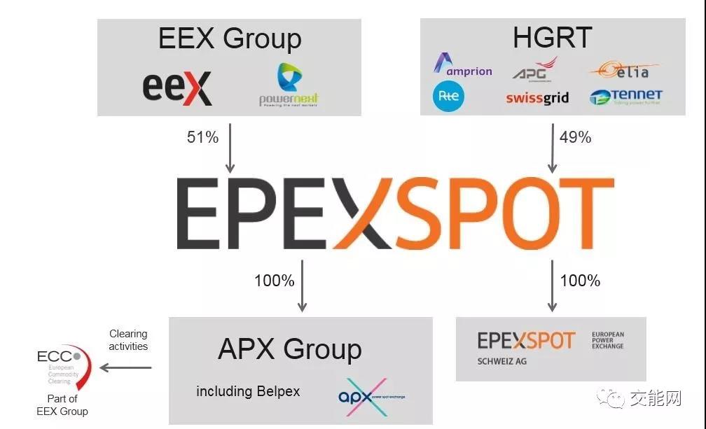 電力現(xiàn)貨市場】英國現(xiàn)貨市場簡介——發(fā)展軌跡與交易流程