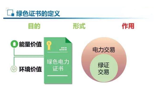 強(qiáng)制綠證配額，光伏或以緩解