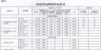 河南再降電價(jià)：工商業(yè)及其他用電類(lèi)別電價(jià)水平降0.55分/千瓦時(shí)