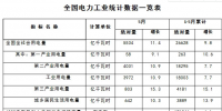 1-5月份全國(guó)電力工業(yè)統(tǒng)計(jì)數(shù)據(jù)發(fā)布：全國(guó)<font color=