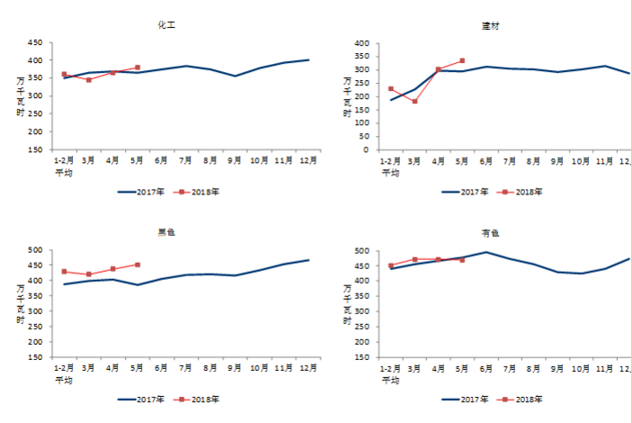 中電聯(lián)：1-5月風(fēng)電發(fā)電量1674億千瓦時、平均利用1001小時、完成投資132億元...（附數(shù)據(jù)）