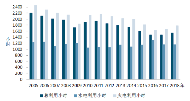 中電聯(lián)：1-5月風(fēng)電發(fā)電量1674億千瓦時、平均利用1001小時、完成投資132億元...（附數(shù)據(jù)）