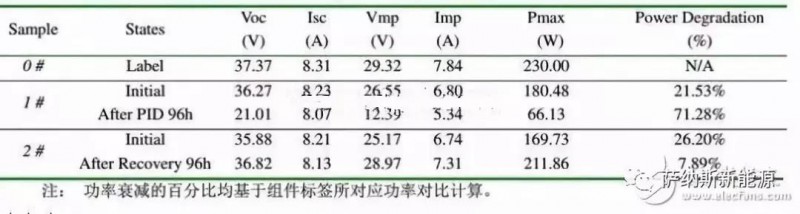 夏至已至 且看海南光伏電站如何獨(dú)享“清涼”