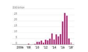 特朗普政府計(jì)劃限制中國(guó)投資美國(guó)新能源汽車企業(yè)