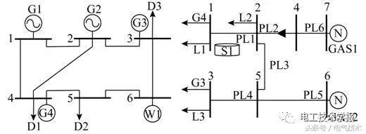 考慮風(fēng)電不確定性和氣網(wǎng)運(yùn)行約束的魯棒經(jīng)濟(jì)調(diào)度和備用配置