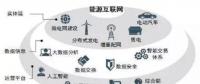 能源互聯(lián)網(wǎng)時(shí)代將開啟 請(qǐng)抓住這十大產(chǎn)業(yè)機(jī)遇！