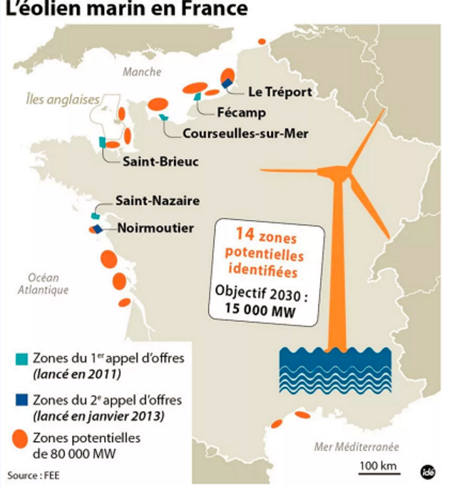 法國(guó)總統(tǒng)宣布——海上風(fēng)電降電價(jià)！