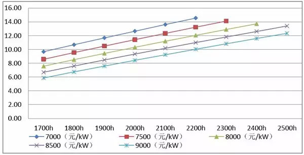 低風(fēng)速區(qū)域開(kāi)發(fā)建設(shè)指南