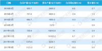 2018年1-5月中國(guó)水力發(fā)電量月度統(tǒng)計(jì)分析