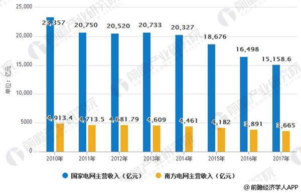 電煤價(jià)格持續(xù)高位 火電發(fā)電量大幅度下降