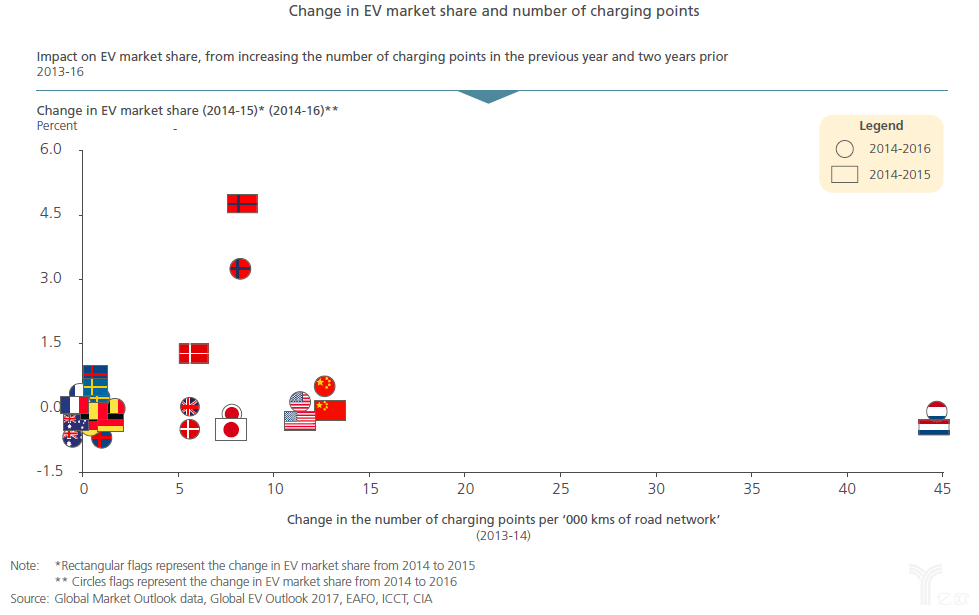 實(shí)現(xiàn)電動汽車大規(guī)模推廣，關(guān)鍵因素有哪些？