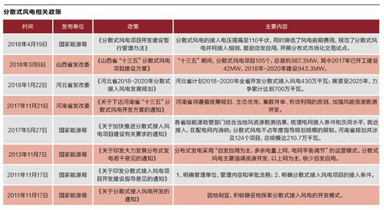 分散式風(fēng)電破“局”