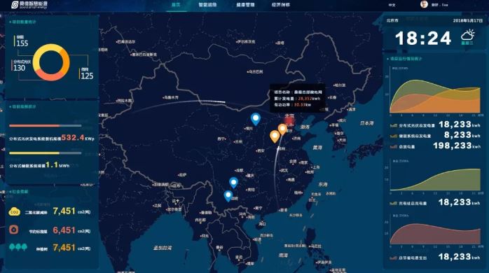 桑德總部基地光儲充智能微網(wǎng)示范項目介紹