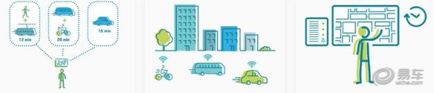 中國高校參與歐洲“智慧城市加速器”項目 雷諾鼎力支持