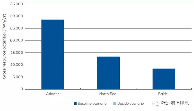 全視角直擊歐洲海上風(fēng)電2030年市場遠景