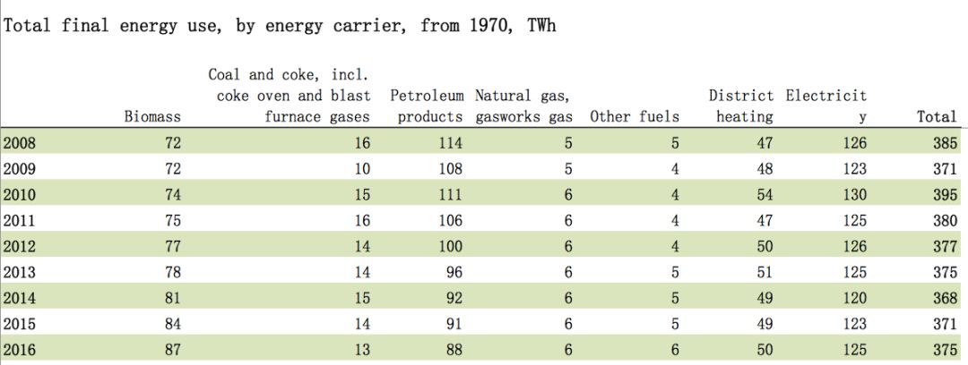看瑞典零碳夢想：我們這一代終結(jié)化石能源