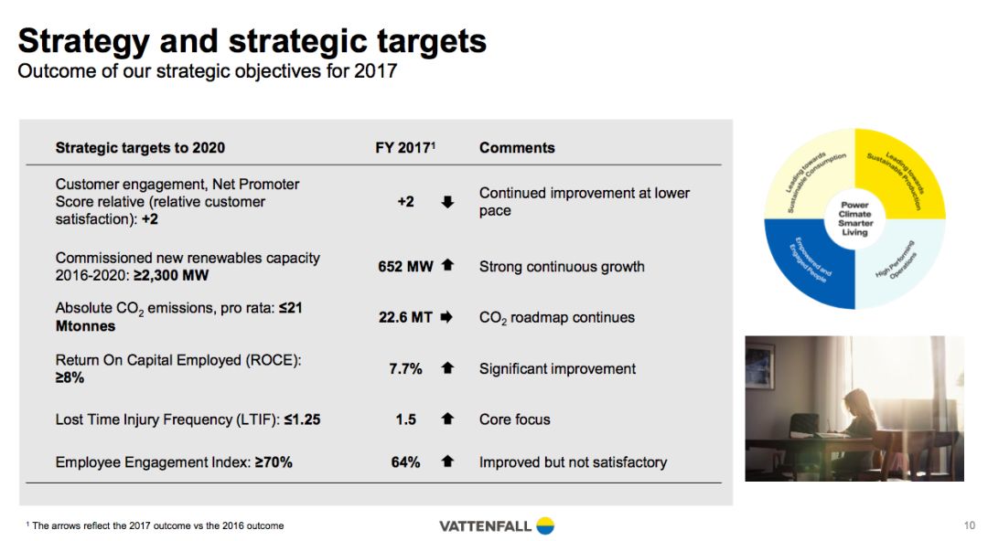 看瑞典零碳?jí)粝耄何覀冞@一代終結(jié)化石能源