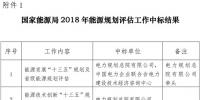 國(guó)家能源局2018年能源規(guī)劃評(píng)估和研究課題公開招標(biāo)中標(biāo)公告