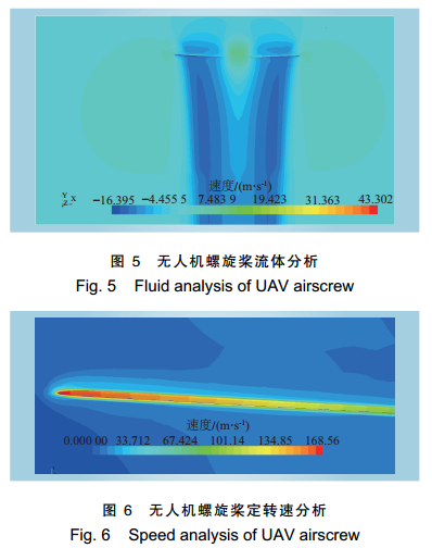 配網(wǎng)架空輸電線路無人機(jī)綜合巡檢技術(shù)