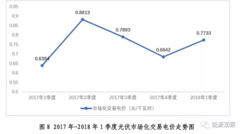 大型發(fā)電集團電力市場交易大增 甘肅風(fēng)電交易比例67.6%