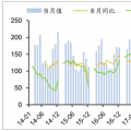 2018年中國各省風(fēng)電利用小時(shí)數(shù)排行