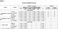 河南再降電價(jià)：一般工商業(yè)及其他用電類(lèi)別電價(jià)水平降低0.55分/千瓦時(shí)