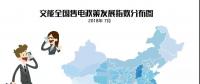 【售電指數(shù)】7月政策發(fā)展指數(shù)發(fā)布， 西藏開始加入了電改大家庭