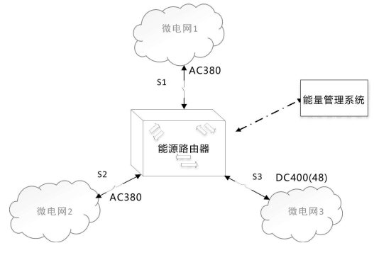 發(fā)明專利｜一種應用于海島微電網(wǎng)的能源路由器