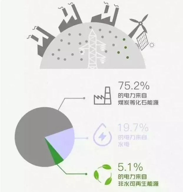 你懂“綠證”嗎？要買“綠證”嗎？