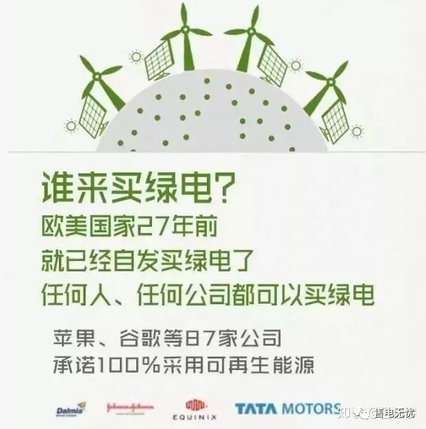 你懂“綠證”嗎？要買“綠證”嗎？