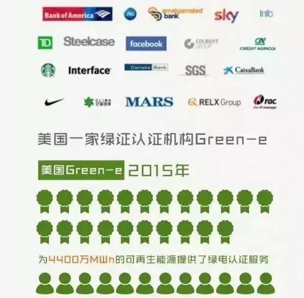 你懂“綠證”嗎？要買“綠證”嗎？