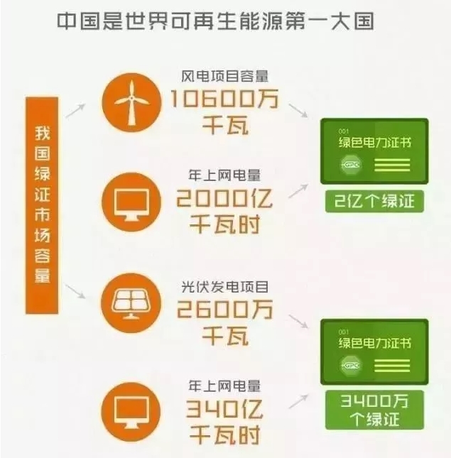 你懂“綠證”嗎？要買“綠證”嗎？