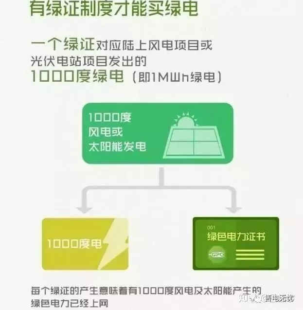 你懂“綠證”嗎？要買“綠證”嗎？