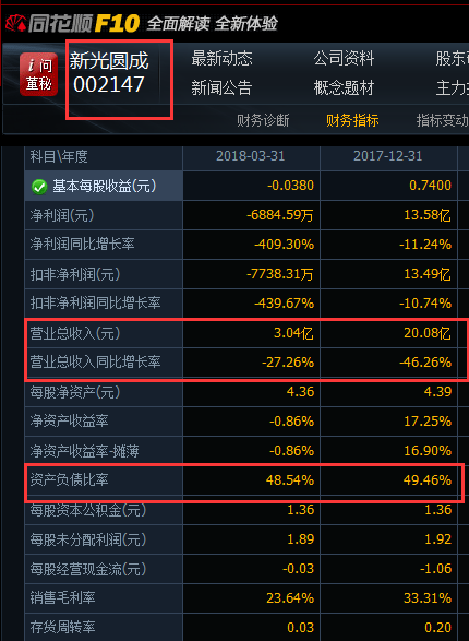 兜里沒(méi)錢的新光圓成，跨界風(fēng)電行業(yè)真的能玩得轉(zhuǎn)嗎？