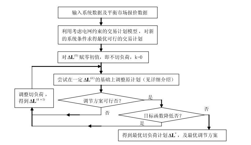 《電力市場概論》電量市場—實(shí)時市場