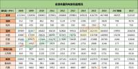 全球風(fēng)電新增裝機(jī)46.1GW！中國(guó)15.1G位居第一！國(guó)際可再生<font color=