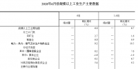 統(tǒng)計局：2018年6月份規(guī)模以上工業(yè)增加值增長6.0% 電力、熱力生產(chǎn)和供應(yīng)業(yè)增長9.2%