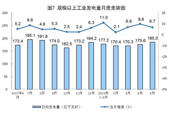 增長(zhǎng)11.4%！6月風(fēng)電恢復(fù)兩位數(shù)增長(zhǎng)